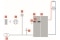 Die Grafik zeigt eine Systemdarstellung der Viessmann Vitovalor PT2 Brennstoffzellen-Heizung. 