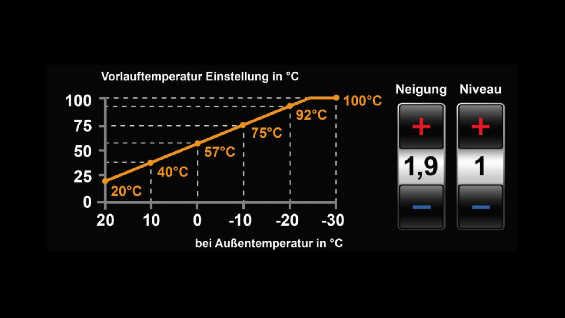 Außenfühler Heizung - Funktion & Tipps